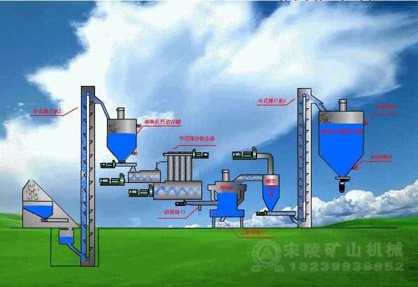 氫氧化鈣設備